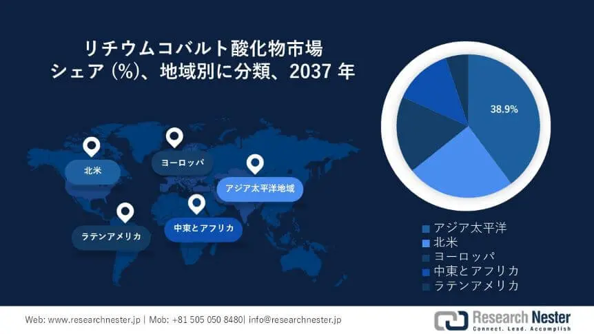 Lithium Cobalt Oxide Market Survey